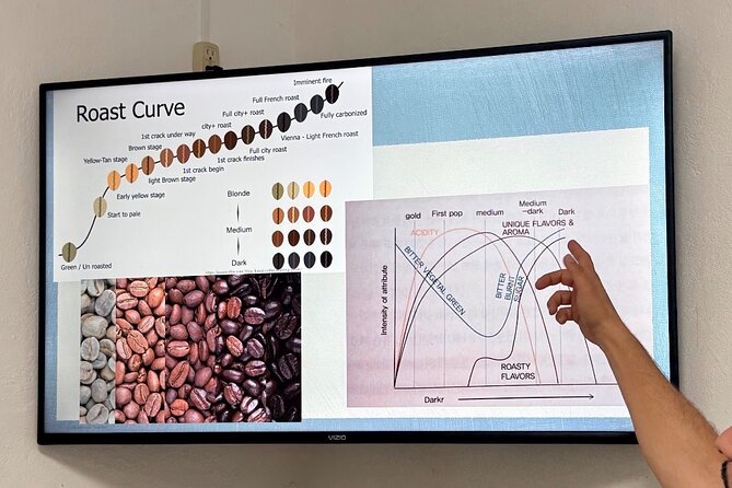 Sueños de Cafe - A Coffee Lovers Dream - What the $209 price really covers